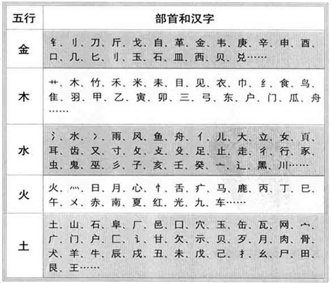 燕五行|康熙字典：燕的字义解释，拼音，笔画，五行属性，燕的起名寓意。